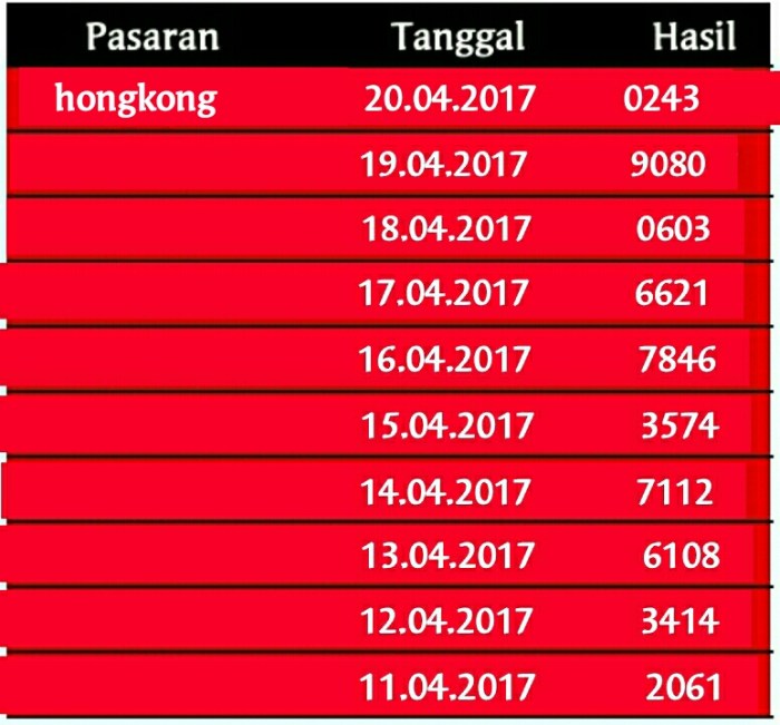 Angka keluaran resmi terbaru