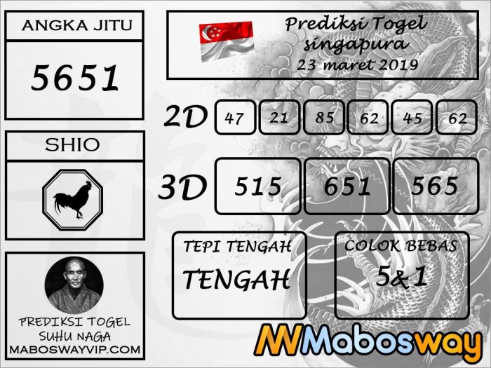 Prediksi togel hari ini terbaru