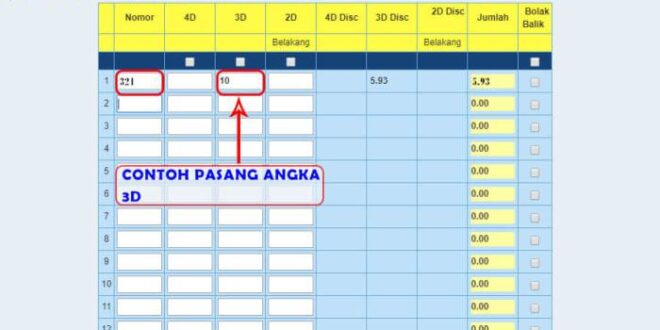 Cara pasang togel