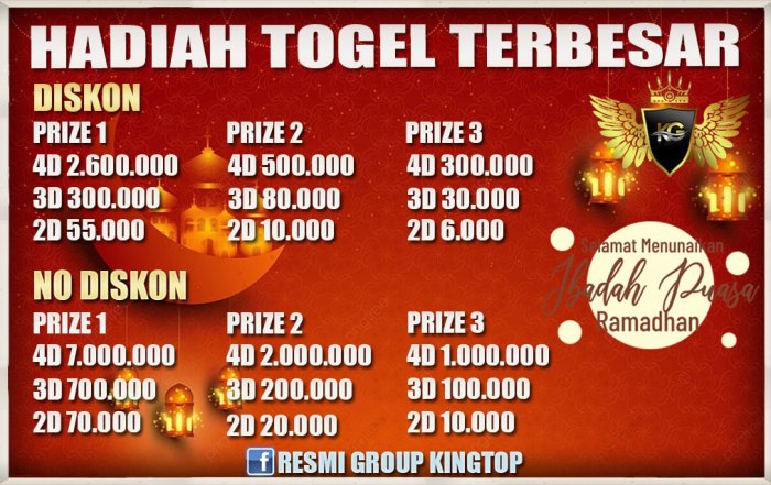 Bocoran angka togel