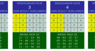 Rumus togel ampuh