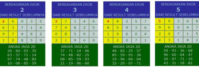 Rumus togel ampuh