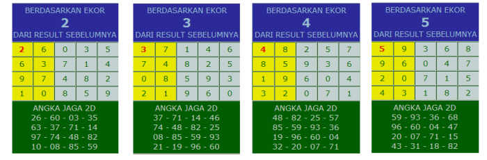 Rumus togel ampuh