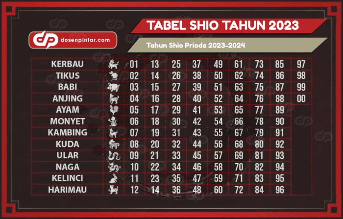 Data keluaran togel terbaru