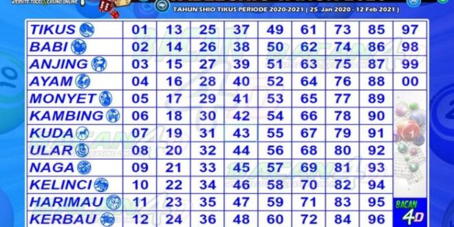 prediksi singapura desember kamis